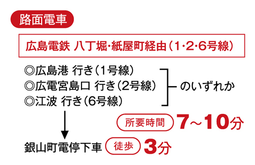 路面電車