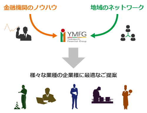 ワイエムコンサルティングの強み