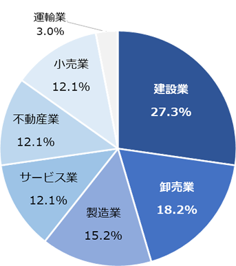 基本的な支援の流れ