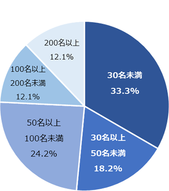 基本的な支援の流れ