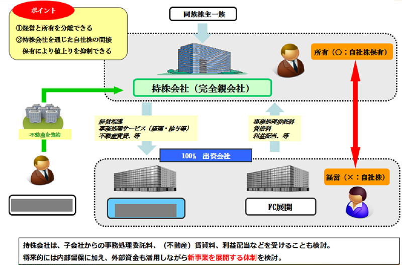 事業承継イメージ図